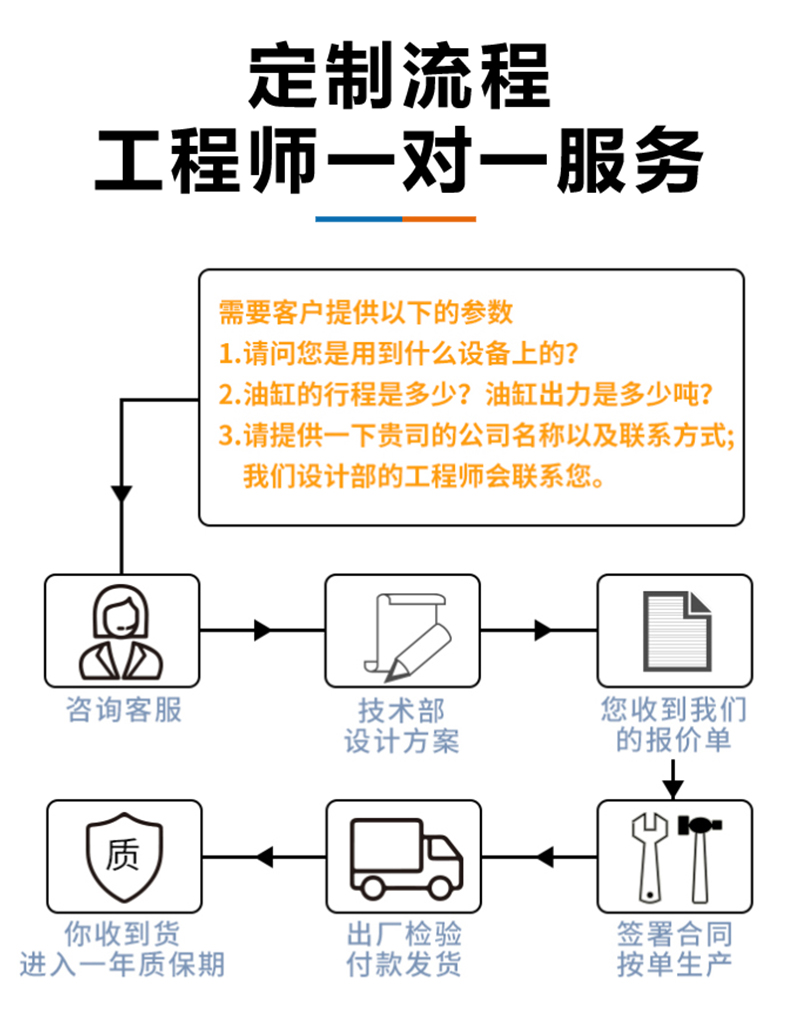 1716948513985438.jpg 定制流程.jpg